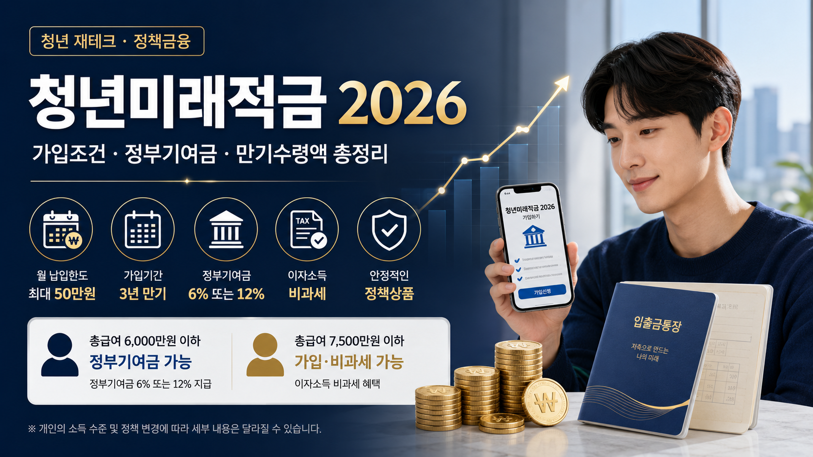 청년미래적금 2026 가입조건 정부기여금 만기수령액 총정리 대표 이미지