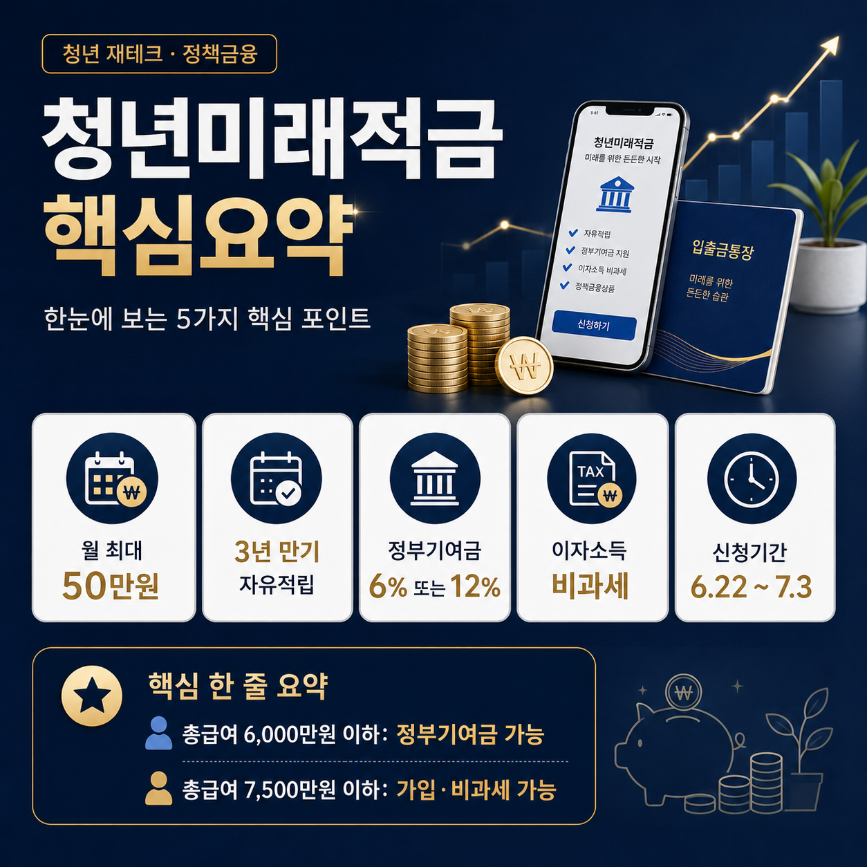청년미래적금 핵심요약 월 50만원 3년 만기 정부기여금 비과세 신청기간 정리